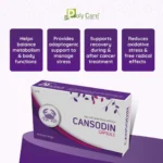 cansodin capsule